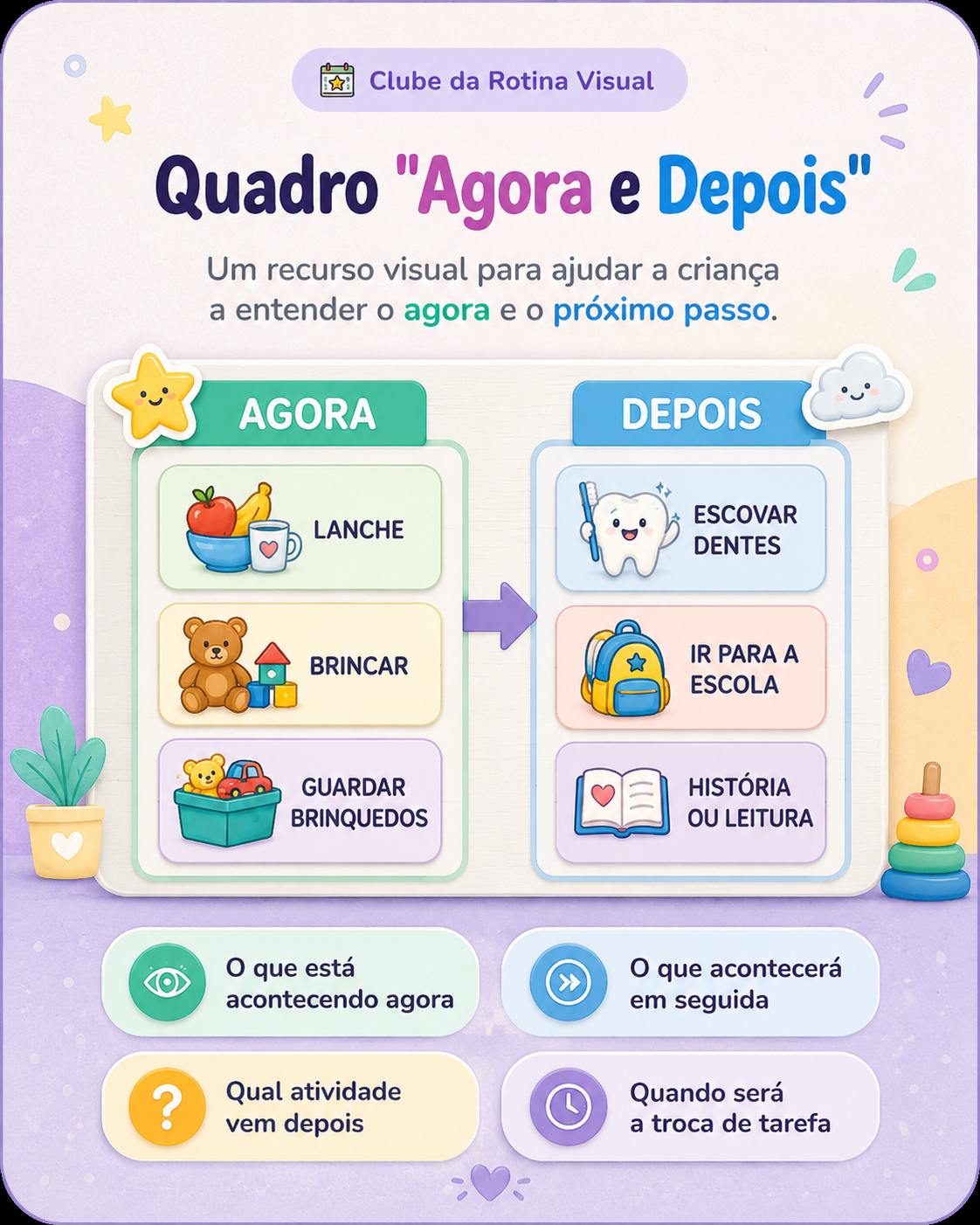 Quadro Agora e Depois para crianças
